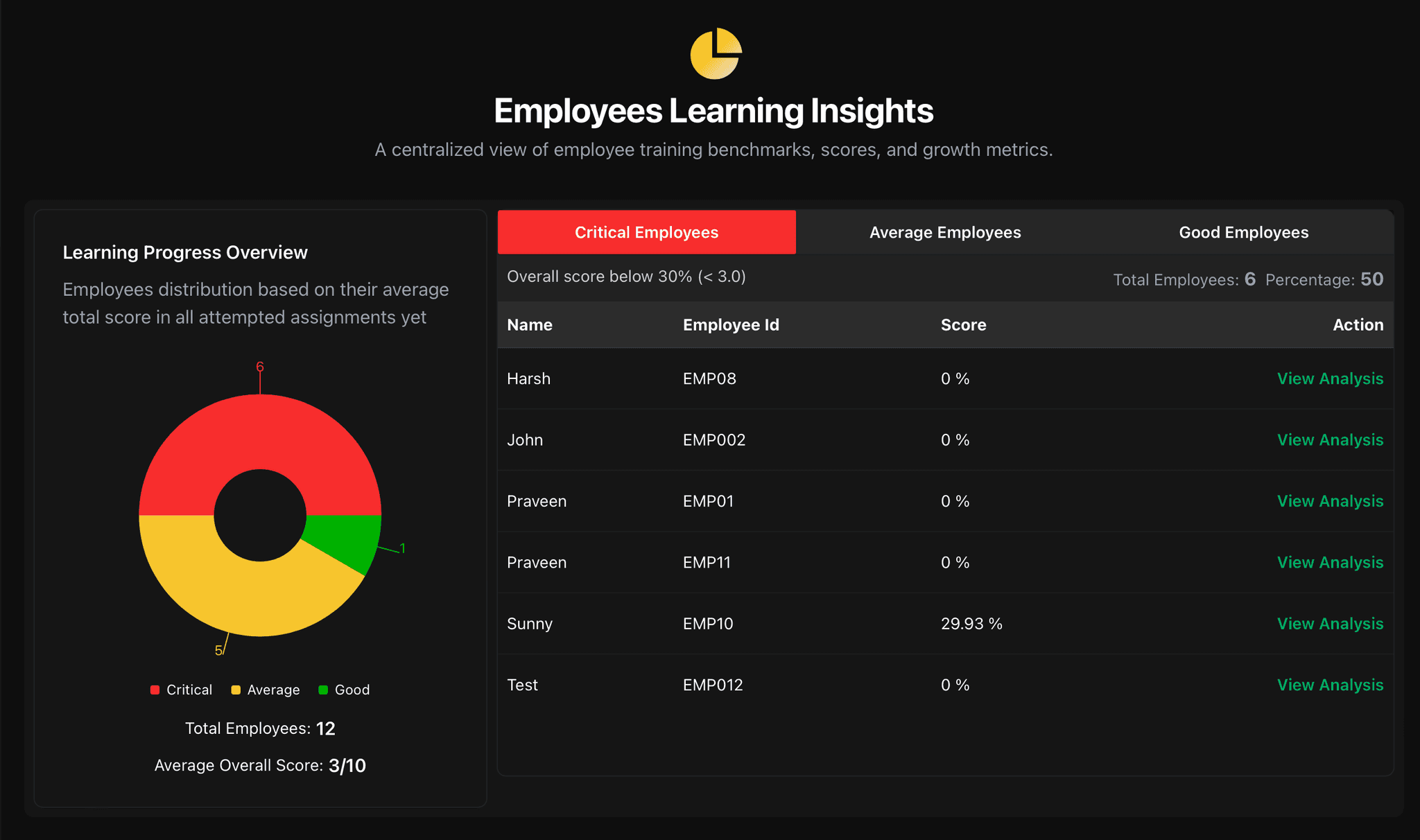 Safety learning platform overview